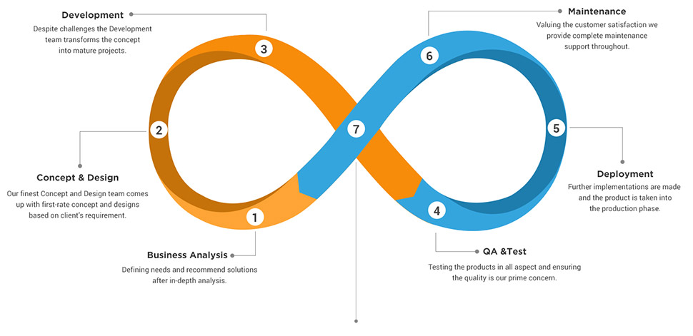 Product Life Cycle